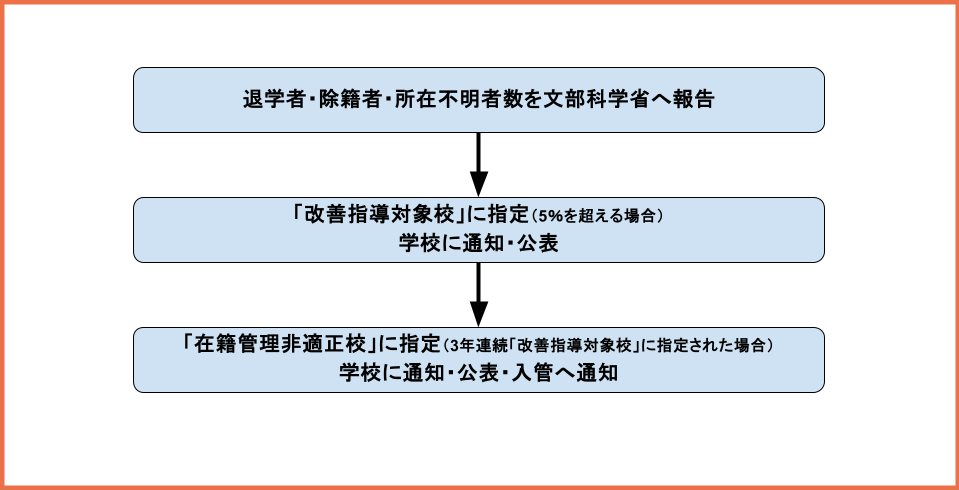 blog-university-flowchart