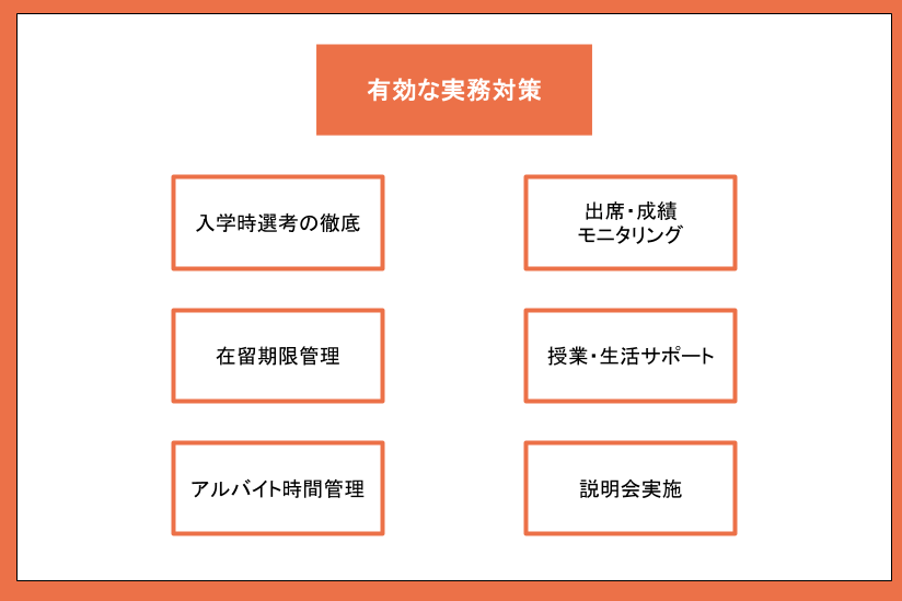 blog-university-measure
