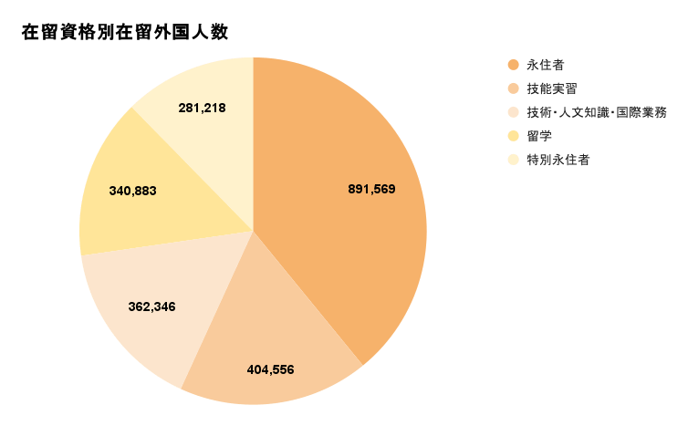 blog-eng-proportion