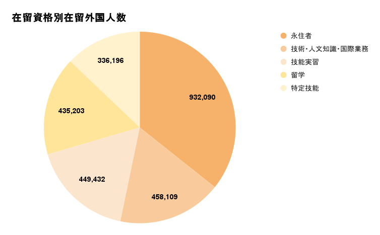 blog-engineer-proportion